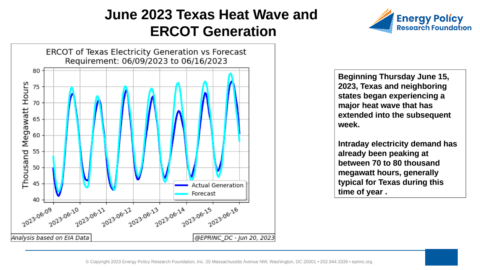 Graph of Texas electricity generation forecast.