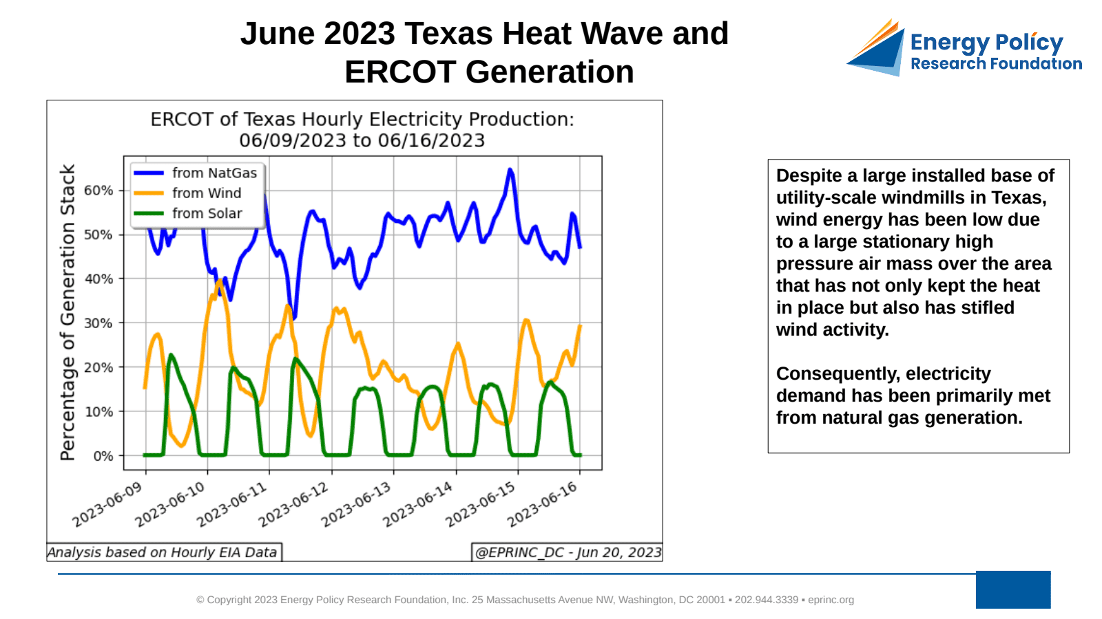 June 2023 Texas Heat Wave and ERCOT Generation — figure 2