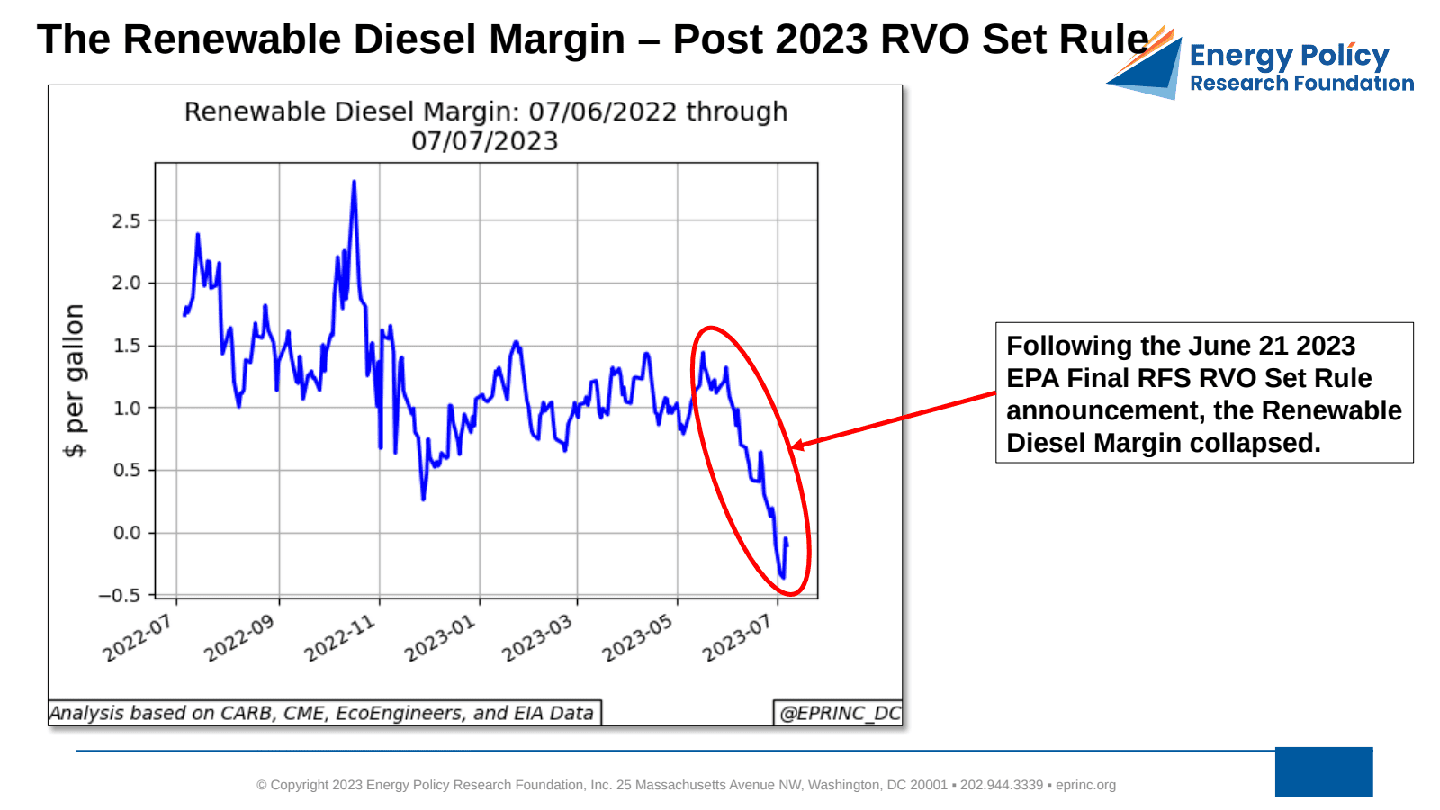 The Renewable Diesel Margin – Post-2023 RFS RVO Set Rule — figure 2