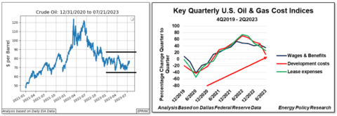 Crude oil prices and U.S. cost indices.
