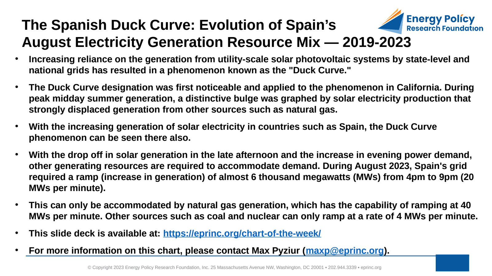 The Spanish Duck Curve: Evolution of Spain’s August Electricity Generation Resource Mix — 2019-2023 — figure 2