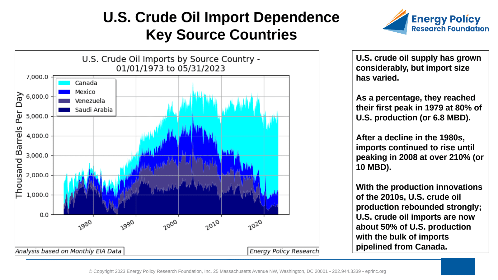 U.S. Crude Oil Import Dependence and Potential Vulnerability — figure 2