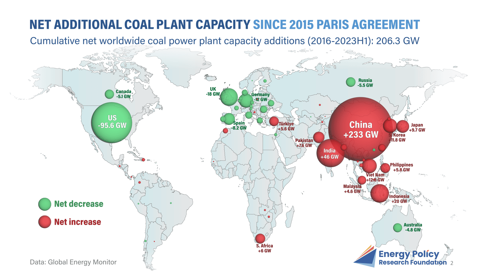 Net Additional Coal Generation Capacity Since the Paris Agreement — figure 2