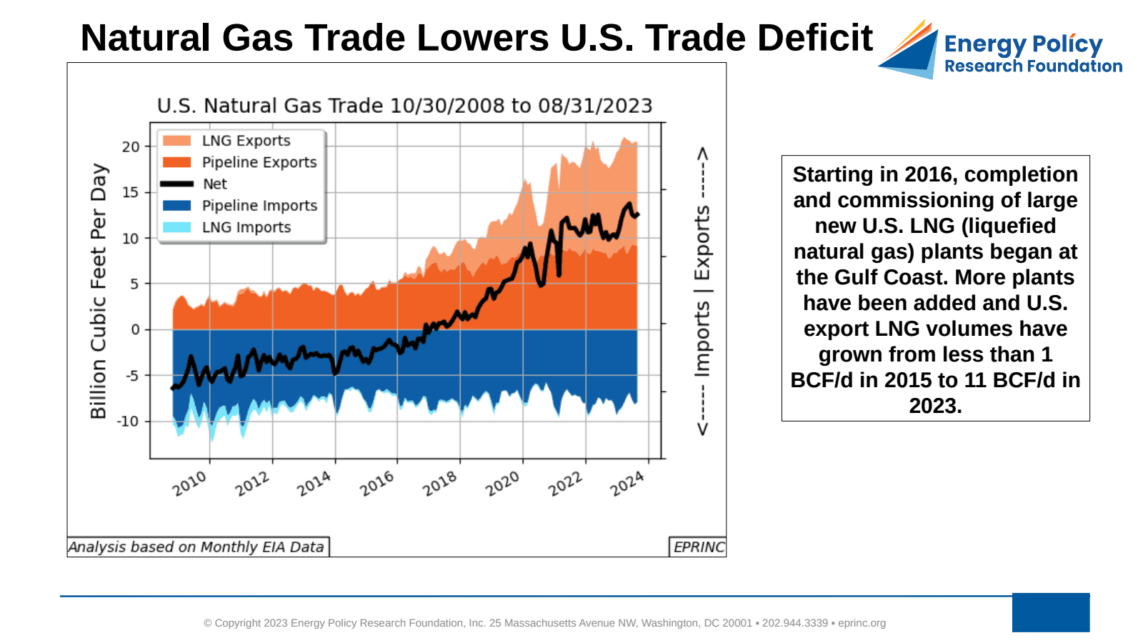 Natural Gas Trade Lowers U.S. Trade Deficit - Revised — figure 2