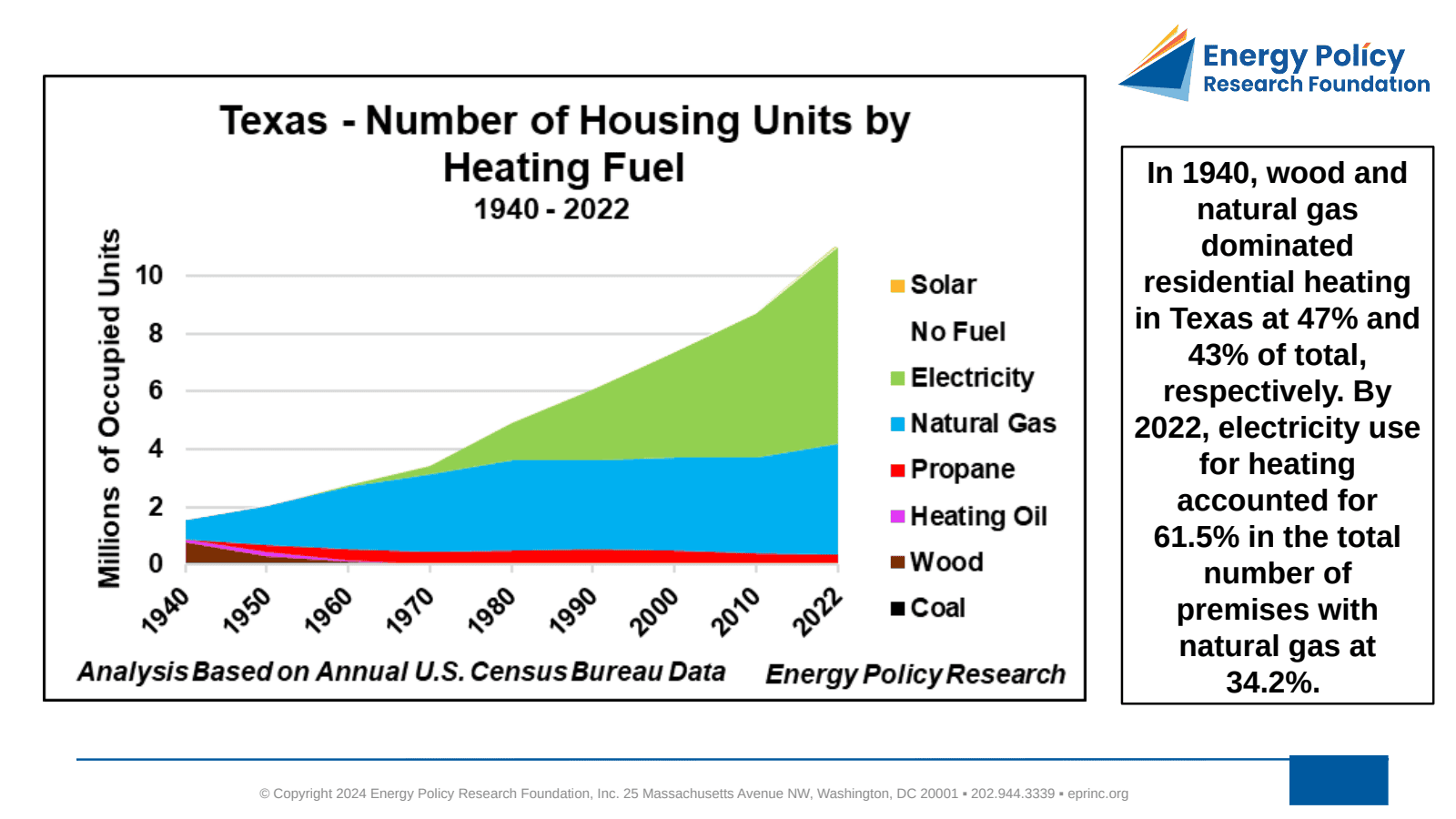 Number of Housing Units by Heating Fuel - 1940 to 2022: California, Texas, New York State — figure 2