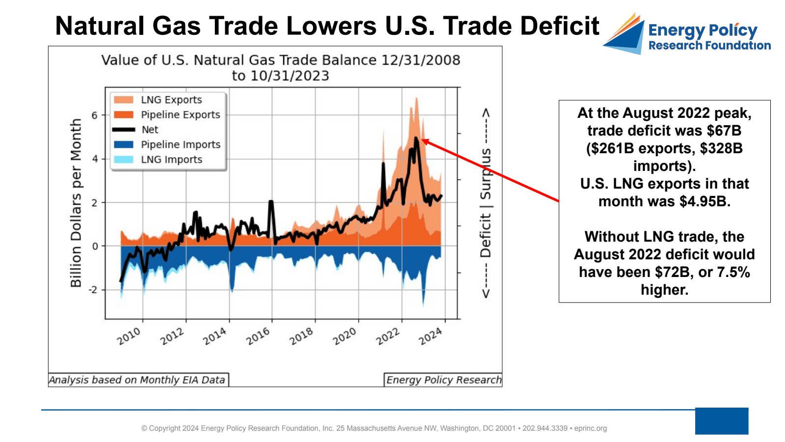 U.S. LNG Revisited — figure 2