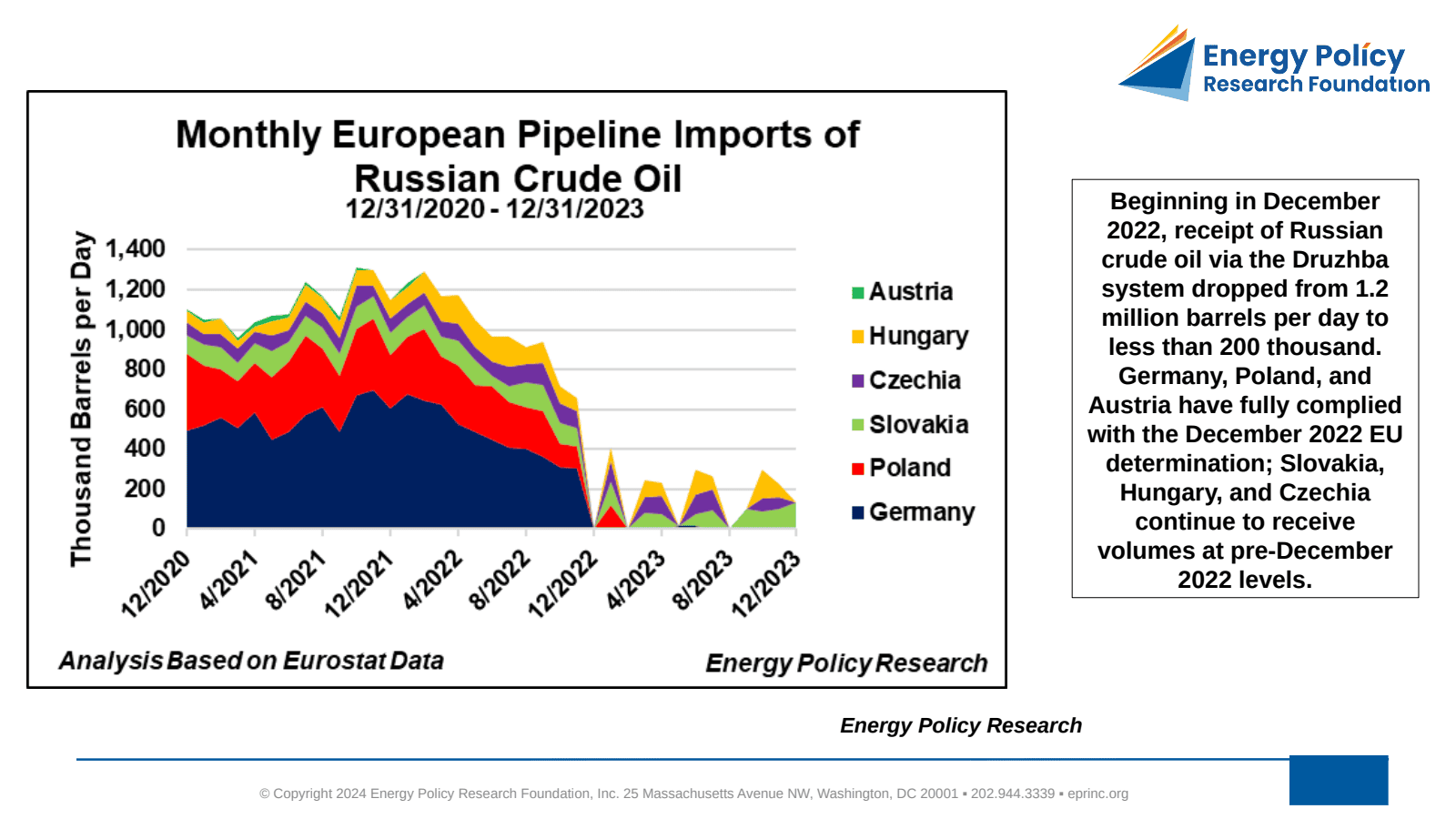 Russian Pipeline Crude Oil Exports to Central Europe: Who is Complying with the Sanctions? — figure 2