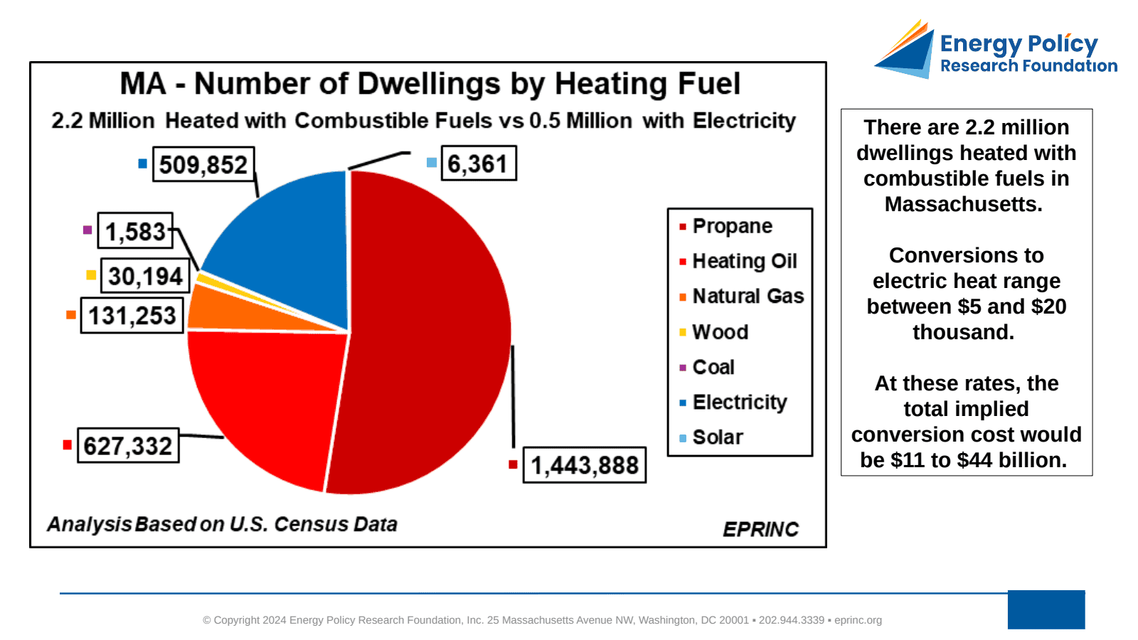 Massachusetts: Electrification Challenges in Response to Recent Legislation and Rules — figure 2