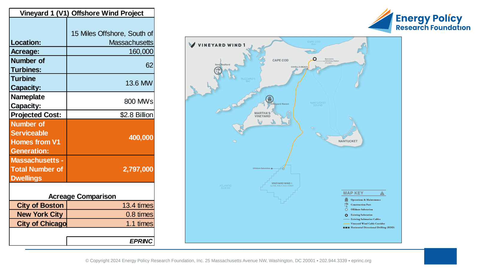 Massachusetts: Electrification Challenges in Response to Recent Legislation and Rules — figure 3