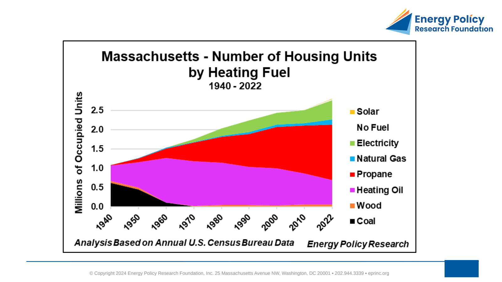Massachusetts: Electrification Challenges in Response to Recent Legislation and Rules — figure 7