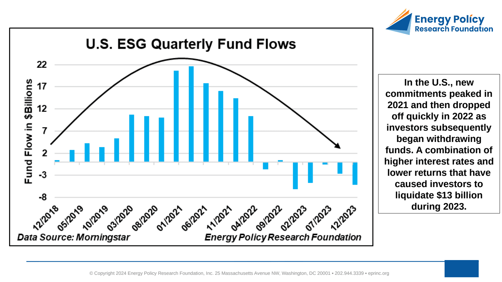 ESG Assets Under Management (AUM) Global and U.S. Perspectives — figure 2