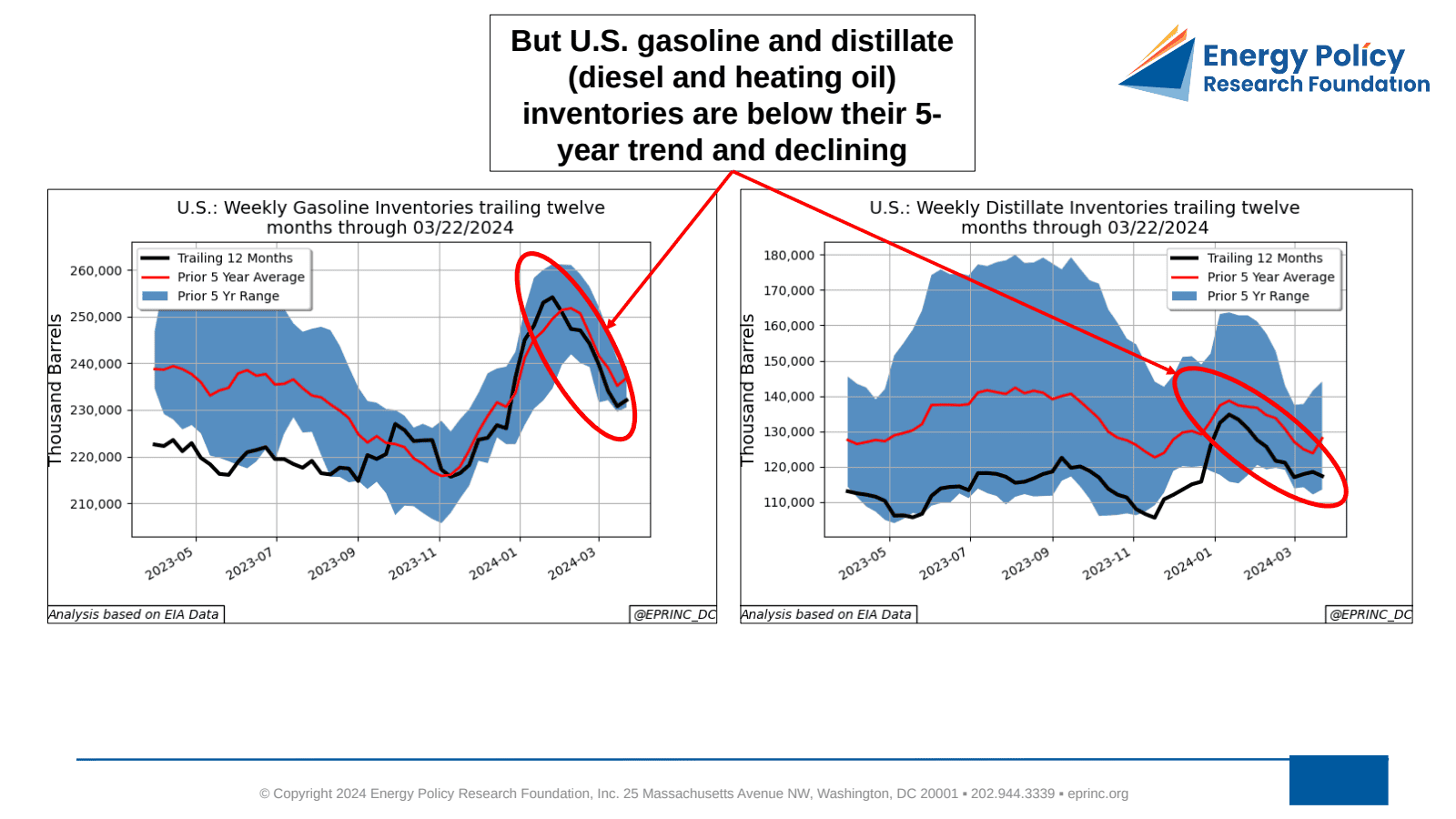 Ukrainian Strikes on Russian Refineries and Global and U.S. Product Markets — figure 2