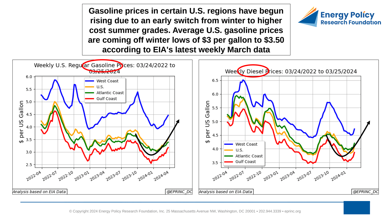 Ukrainian Strikes on Russian Refineries and Global and U.S. Product Markets — figure 3