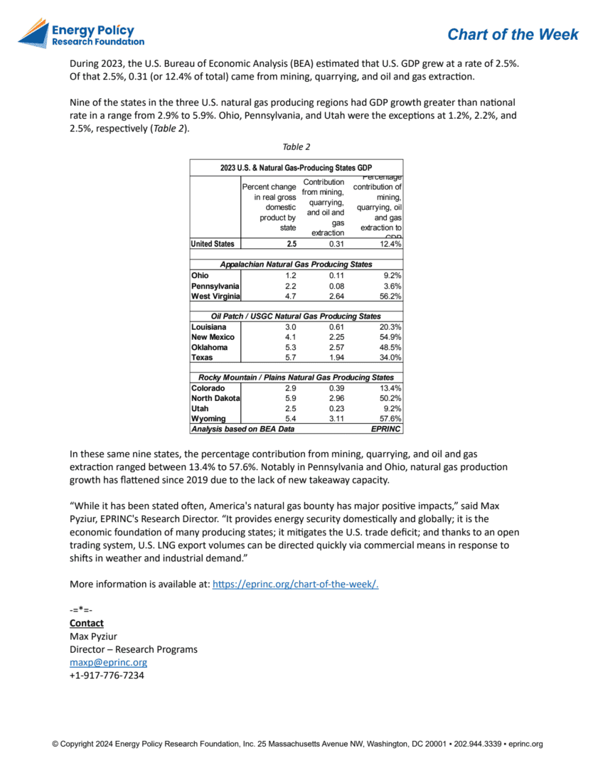 U.S. Natural Gas Production by Producing Region and State, and the Contribution of Oil & Gas Extraction to these States' GDP — figure 2