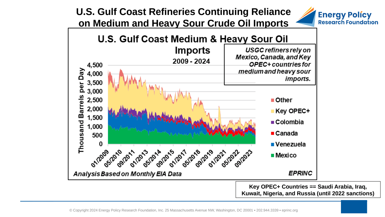 U.S. Gulf Coast Refineries Continuing Reliance on Medium and Heavy Sour Crude Oil Imports — figure 2