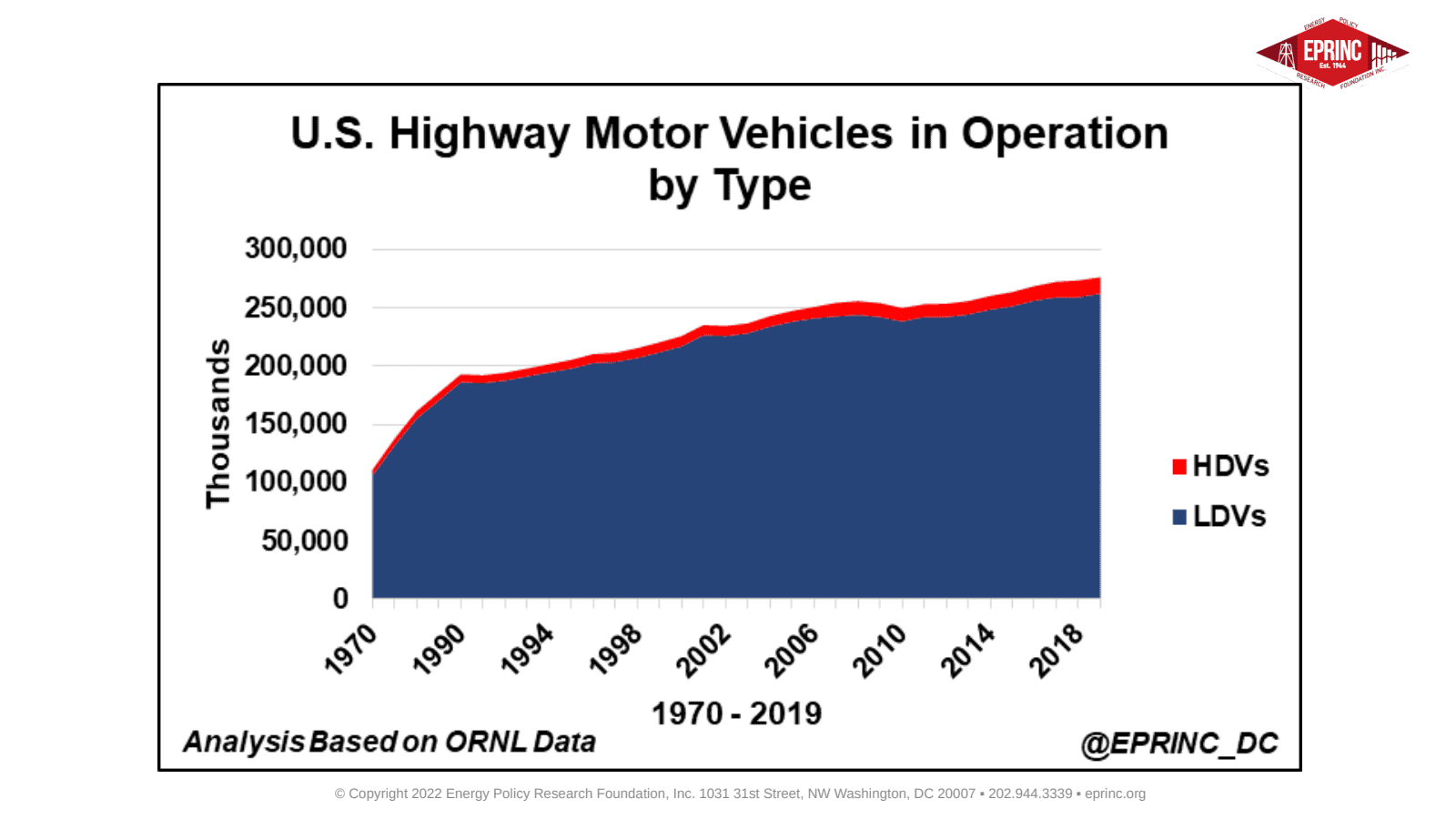 U.S. Motor Vehicle Pollution Reduction Progress since 1970 — figure 4