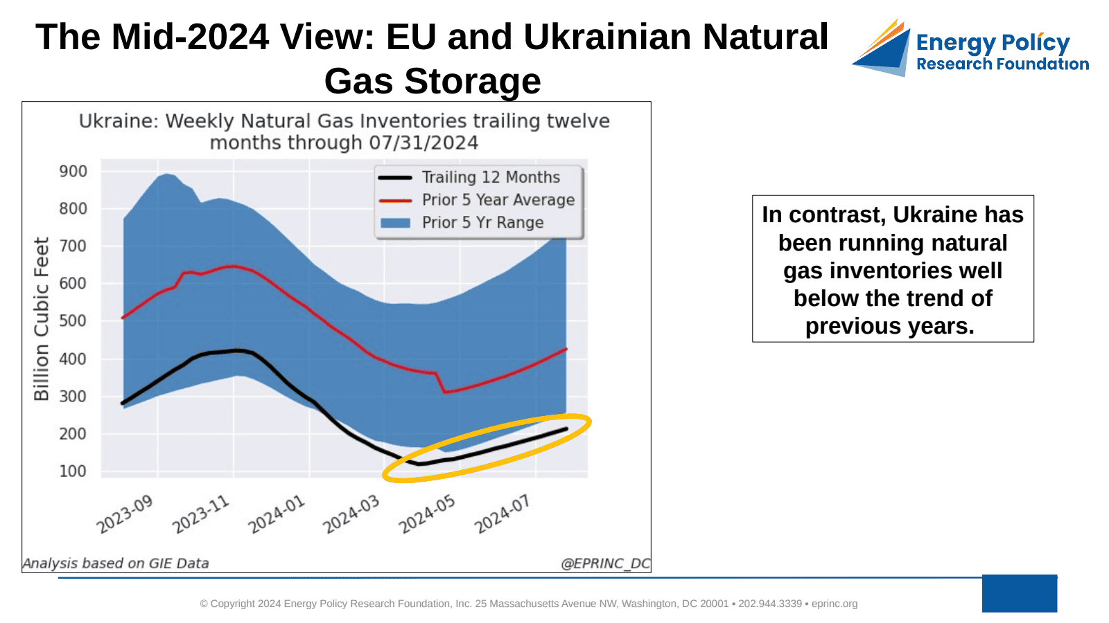 The Mid-2024 View: EU and Ukrainian Natural Gas Storage — figure 2