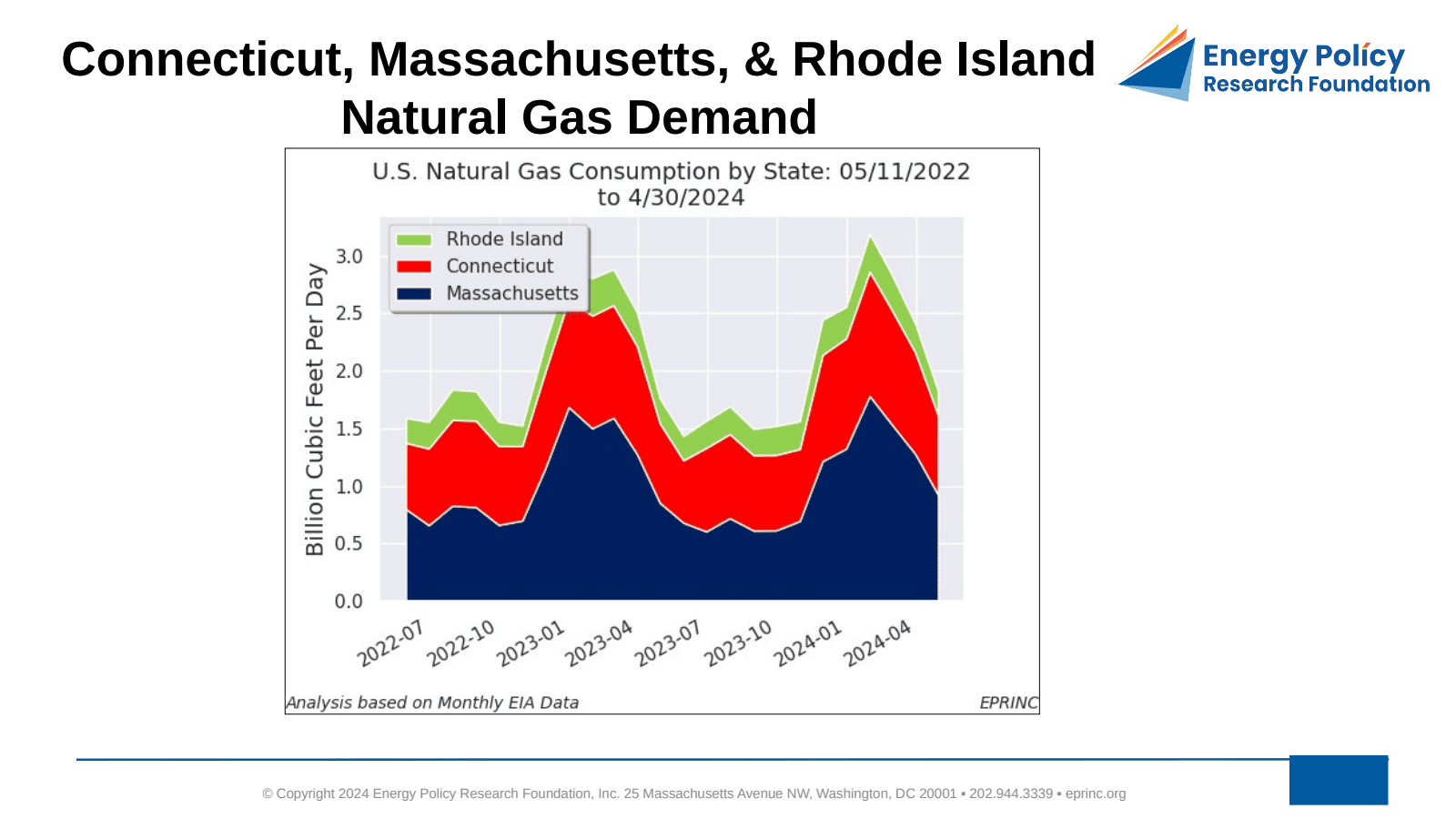 Contention for U.S. Natural Gas Resources in Three New England States — figure 2