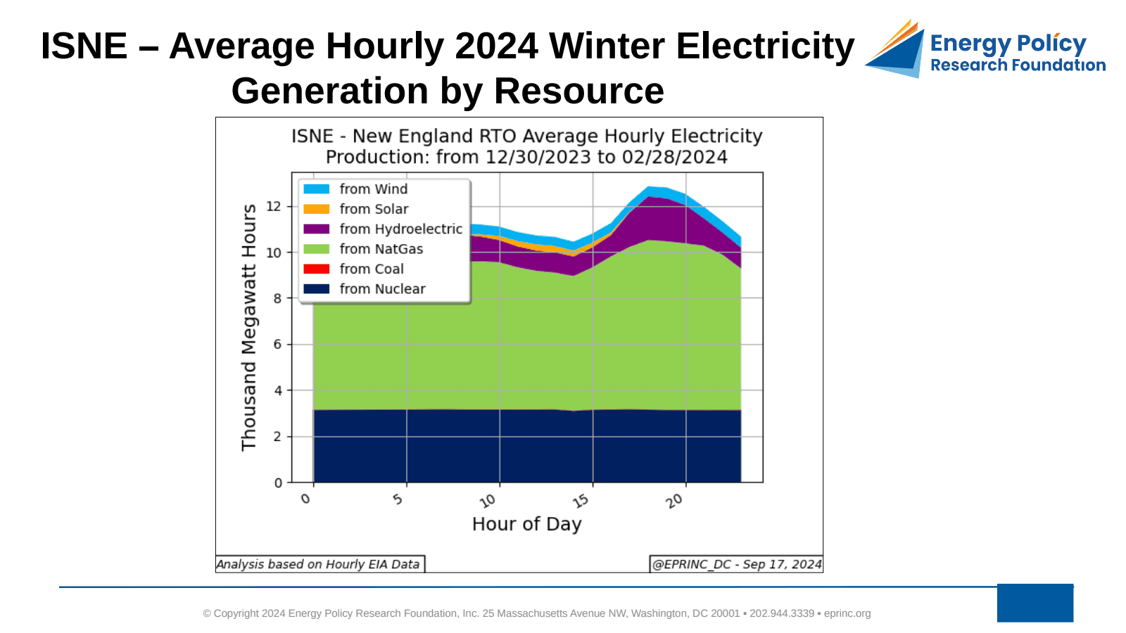 Contention for U.S. Natural Gas Resources in Three New England States — figure 3