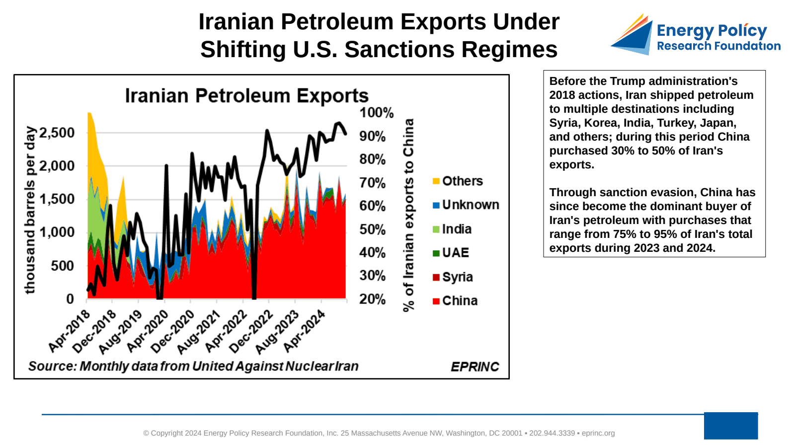 Iranian Petroleum Exports Under Shifting U.S. Sanctions Regimes — figure 2