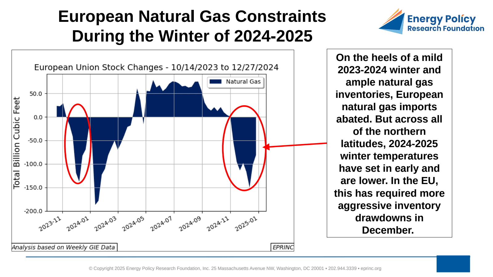 European Natural Gas Constraints During the Winter of 2024-2025 — figure 2