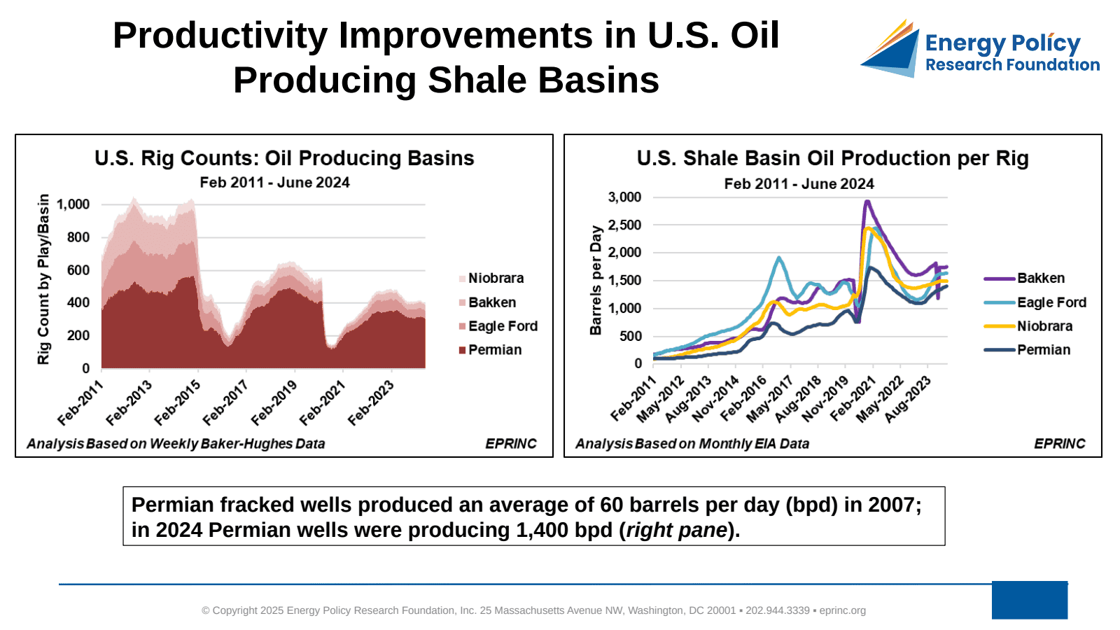 Measuring Productivity Improvements in U.S. Shale Oil and Gas Production — figure 2