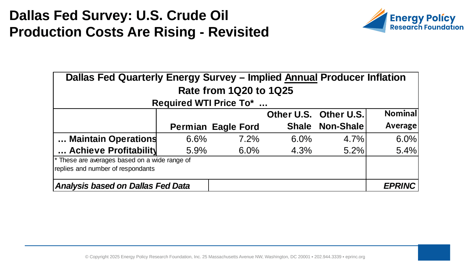 Abatements to Additional U.S. Pipeline Capacity Could Challenge Future Growth in U.S. Energy Production and Exports — figure 2
