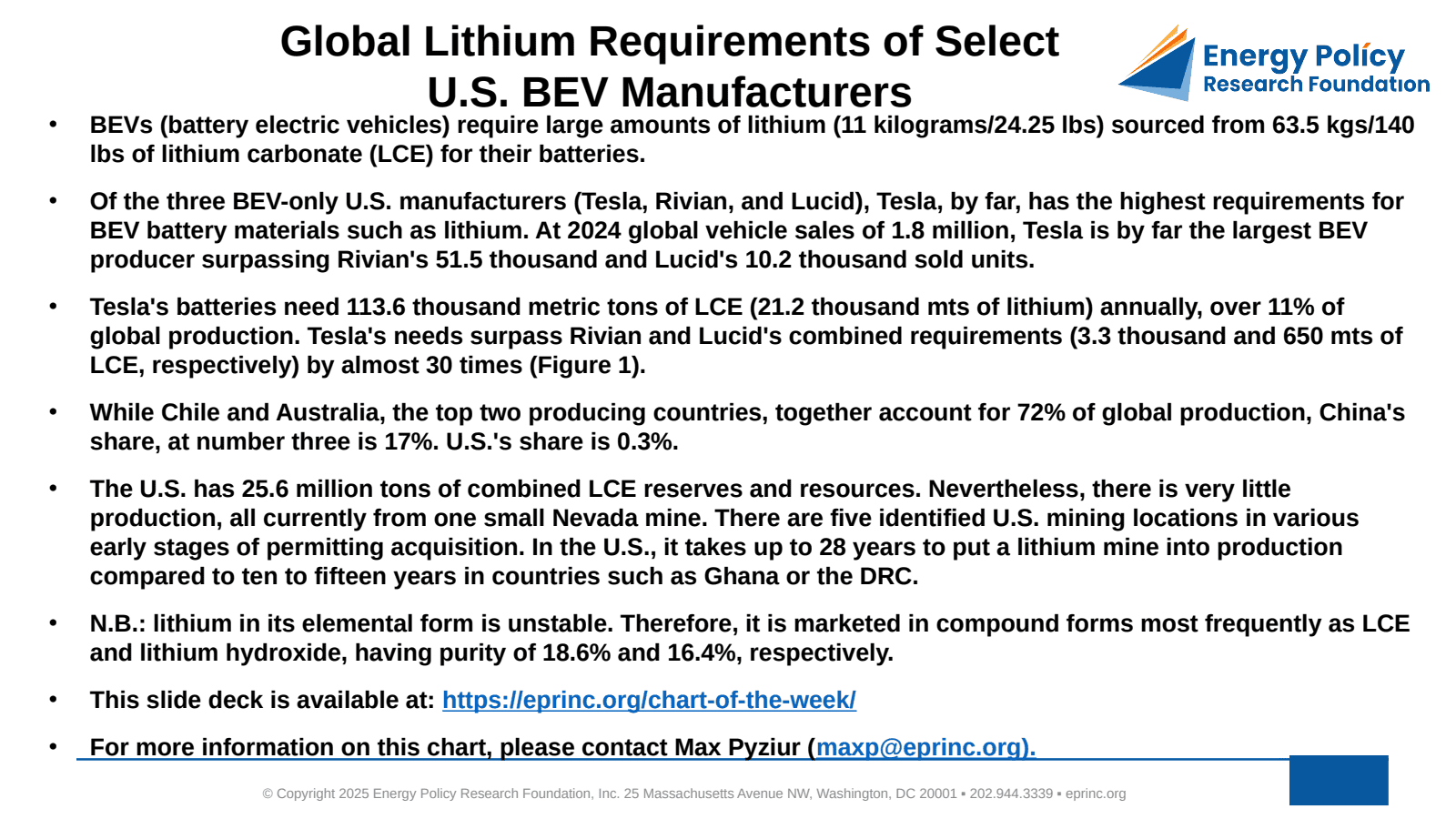 Global Lithium Requirements of Select U.S. BEV Manufacturers — figure 2