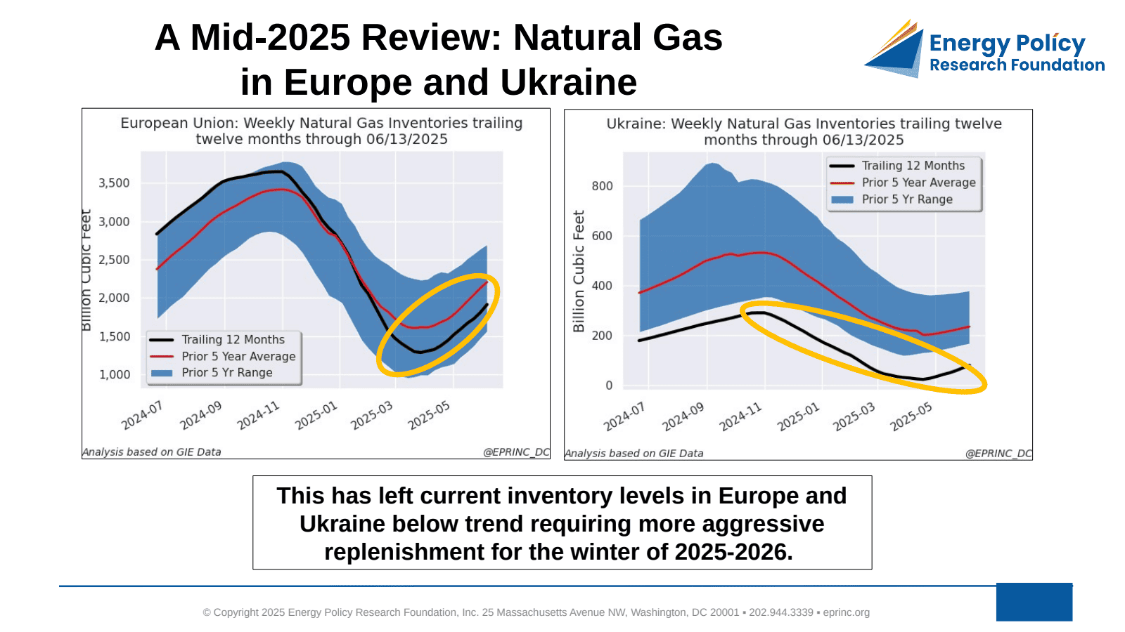 A Mid-2025 Review: Natural Gas in Europe and Ukraine – Three Views — figure 2