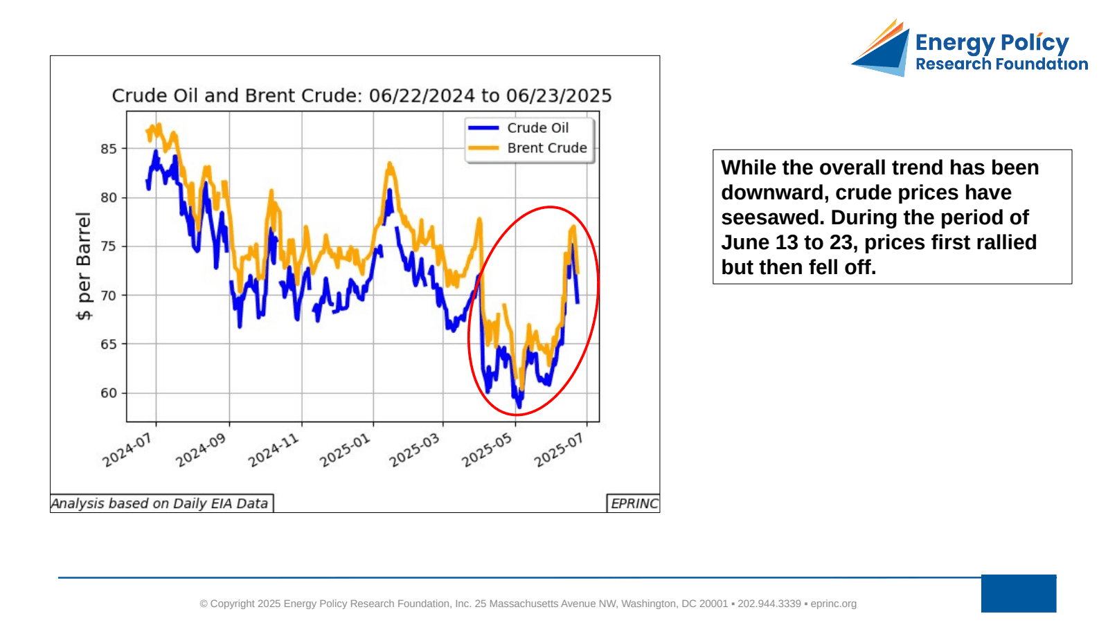 Mideast Military Aggression, Hormuz Strait Tanker Traffic, and Crude Oil Prices — figure 2