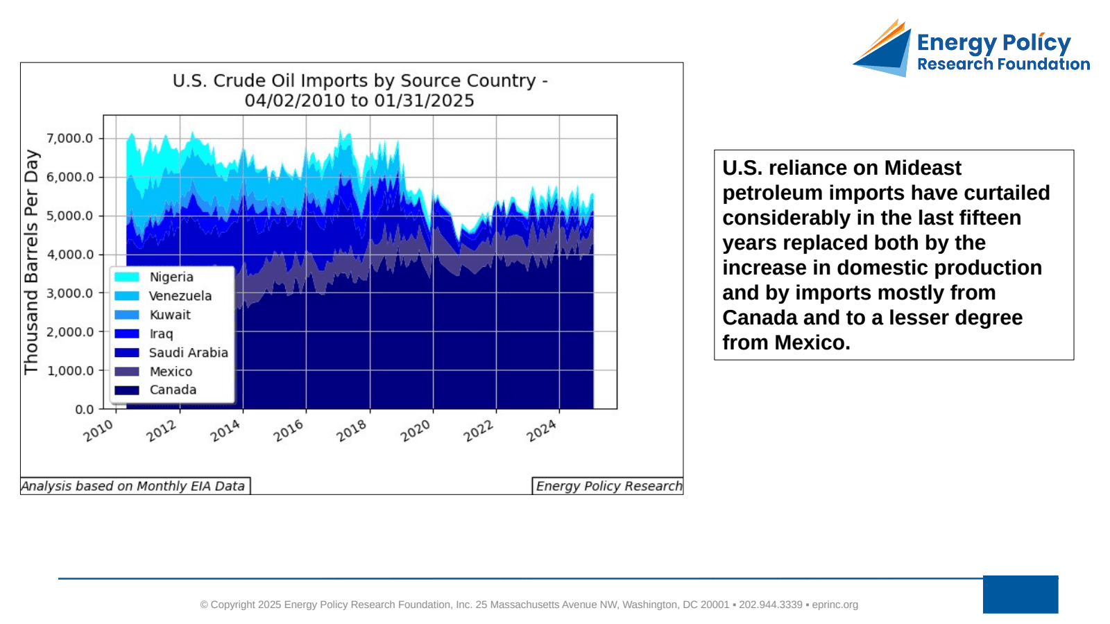 Mideast Military Aggression, Hormuz Strait Tanker Traffic, and Crude Oil Prices — figure 3