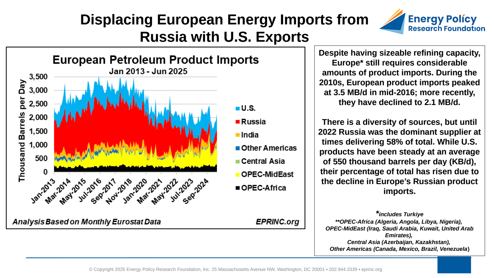 Displacing European Energy Imports from Russia with U.S. Exports - The Case of Petroleum Products — figure 2