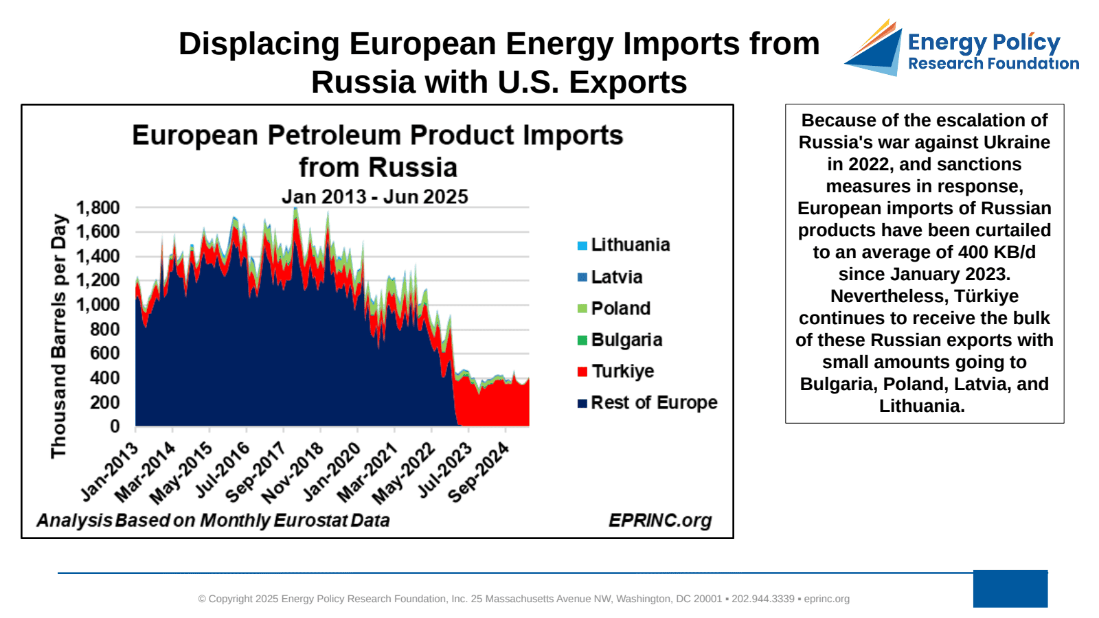 Displacing European Energy Imports from Russia with U.S. Exports - The Case of Petroleum Products — figure 3