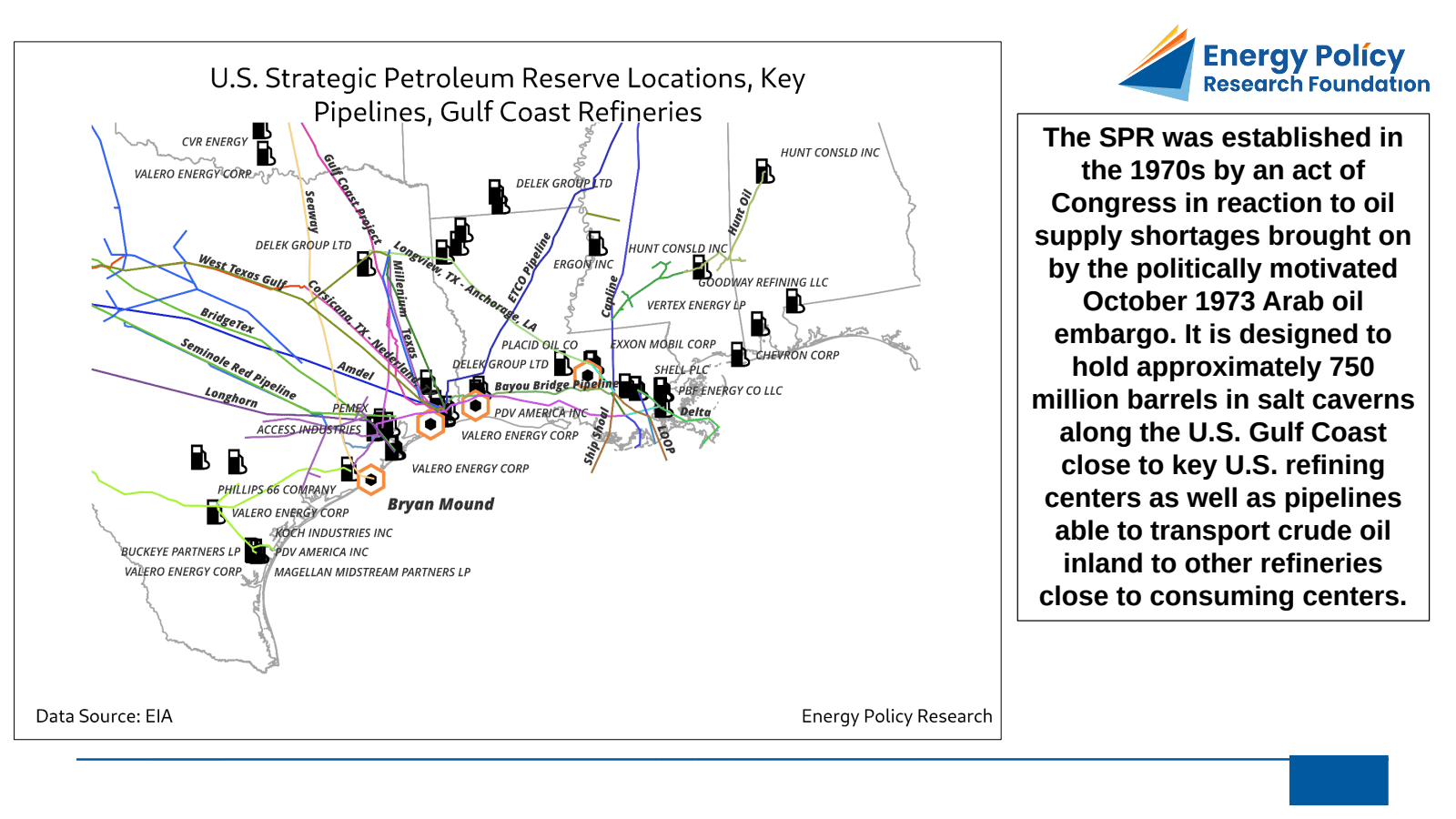 The Strategic Petroleum Reserve (SPR) at 50 + 2 — figure 2