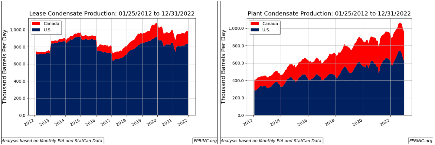 Venezuela: U.S. Crude Oil Imports and Diluent Availability — figure 1