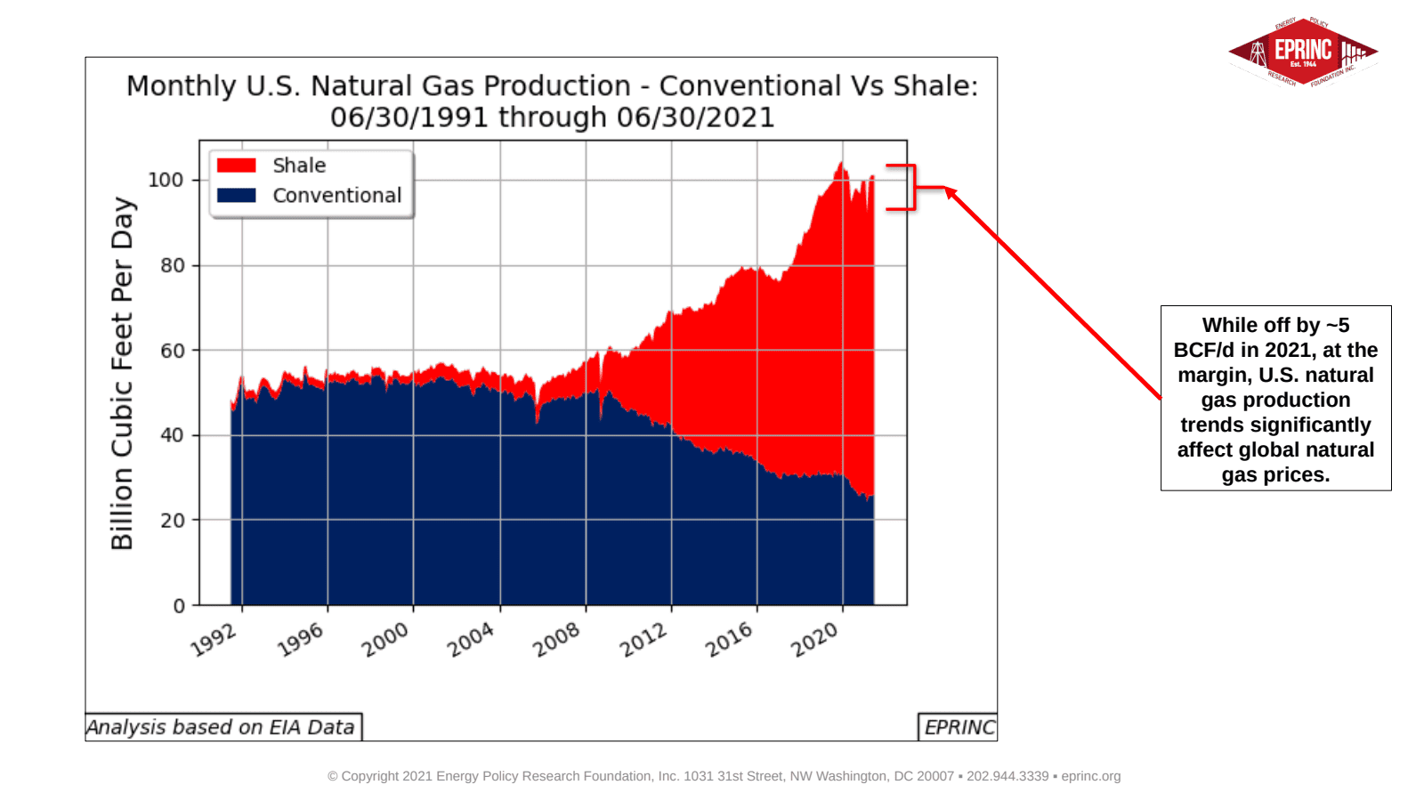 27: Natural Gas Prices are Signaling Tight Energy Markets Ahead of Winter — figure 4