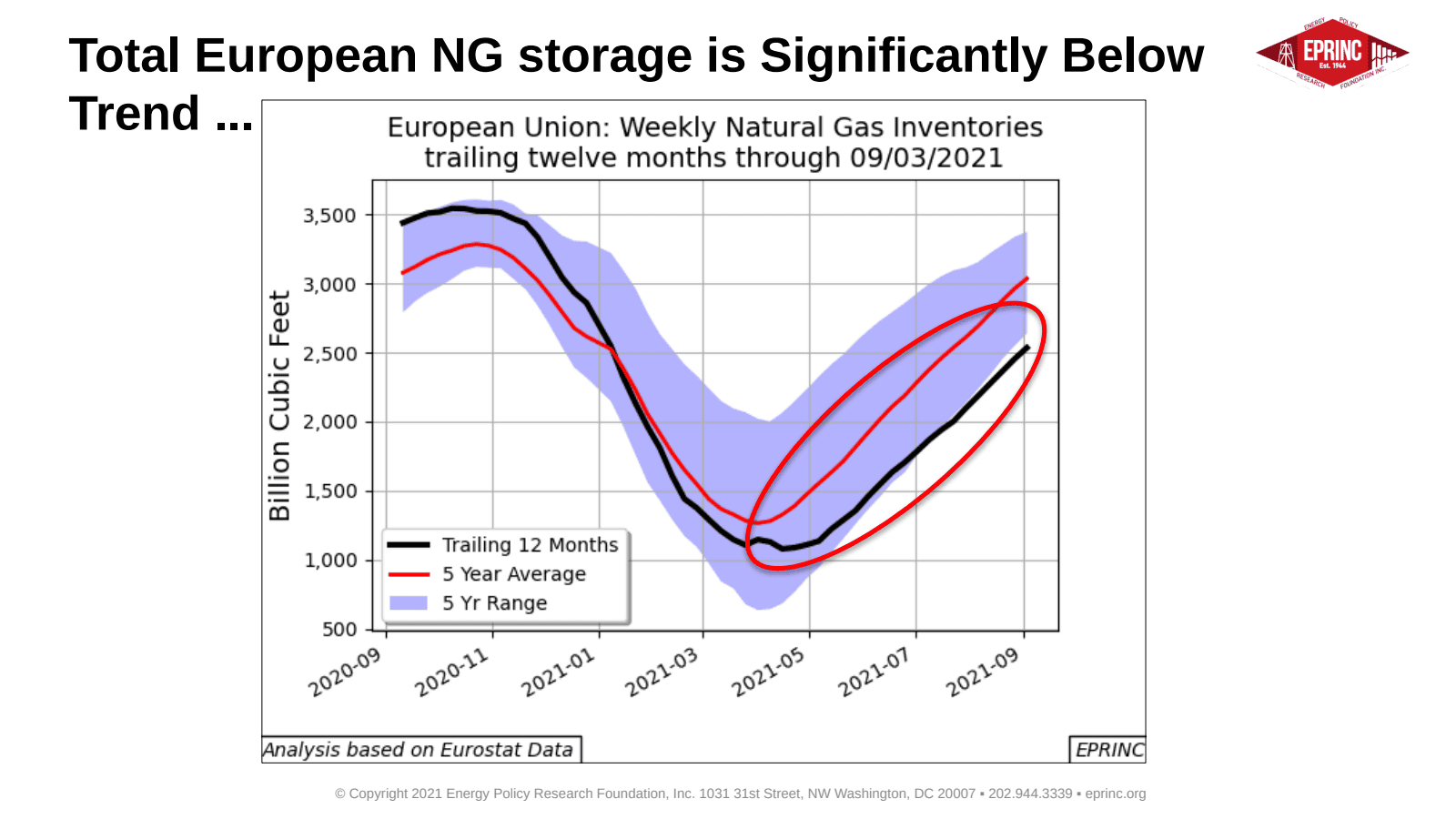 27: Natural Gas Prices are Signaling Tight Energy Markets Ahead of Winter — figure 6