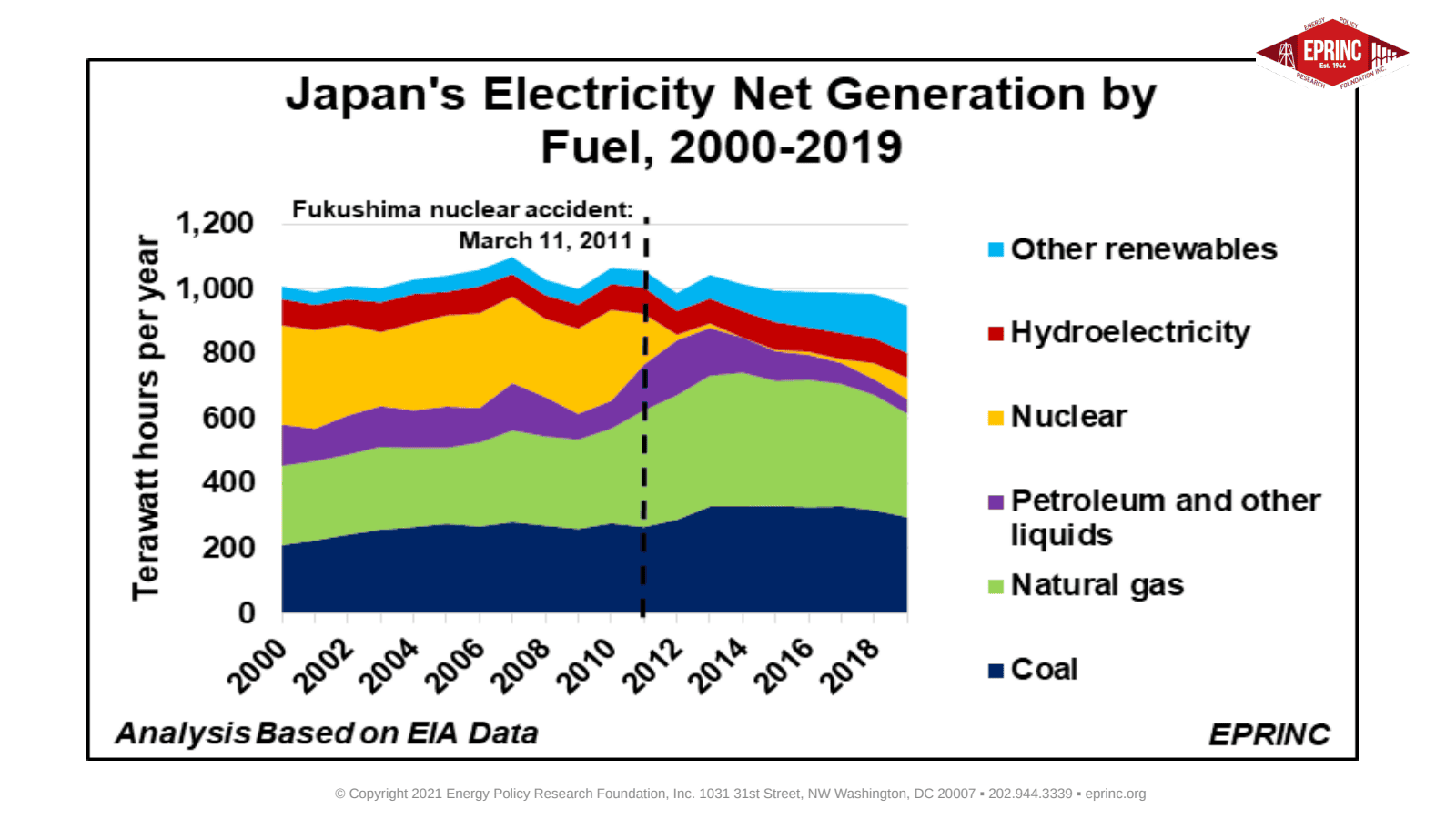 28: With High LNG Benchmark Prices, Some Asian Electricity Producers Are Considering Alternative Fuels — figure 4