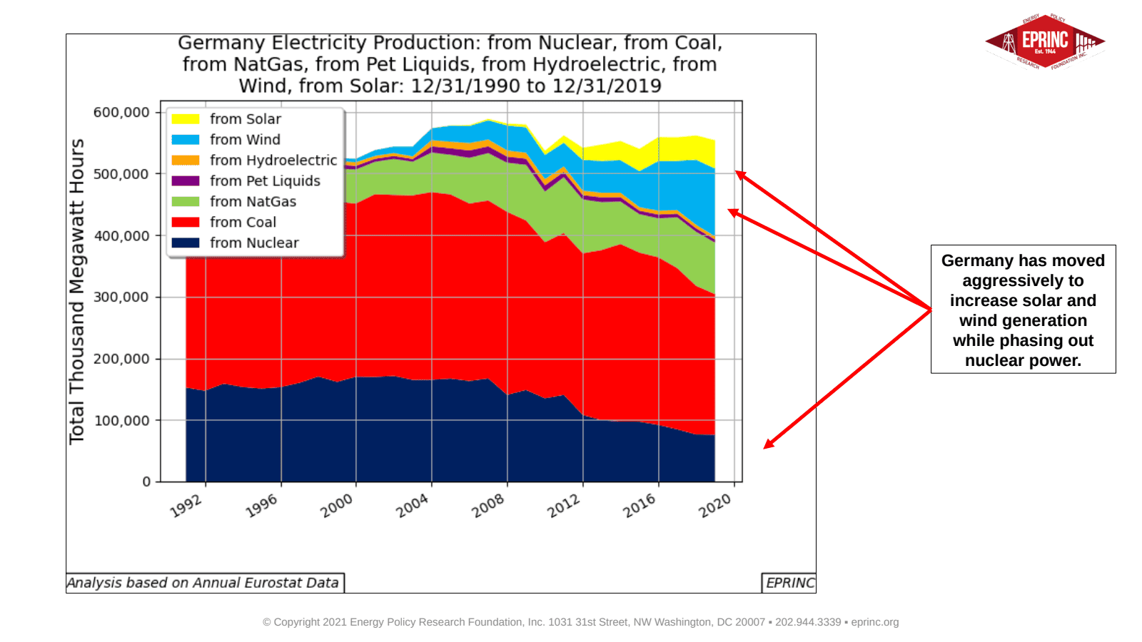 29: Select Residential Electricity Prices U.S. and Europe — figure 4