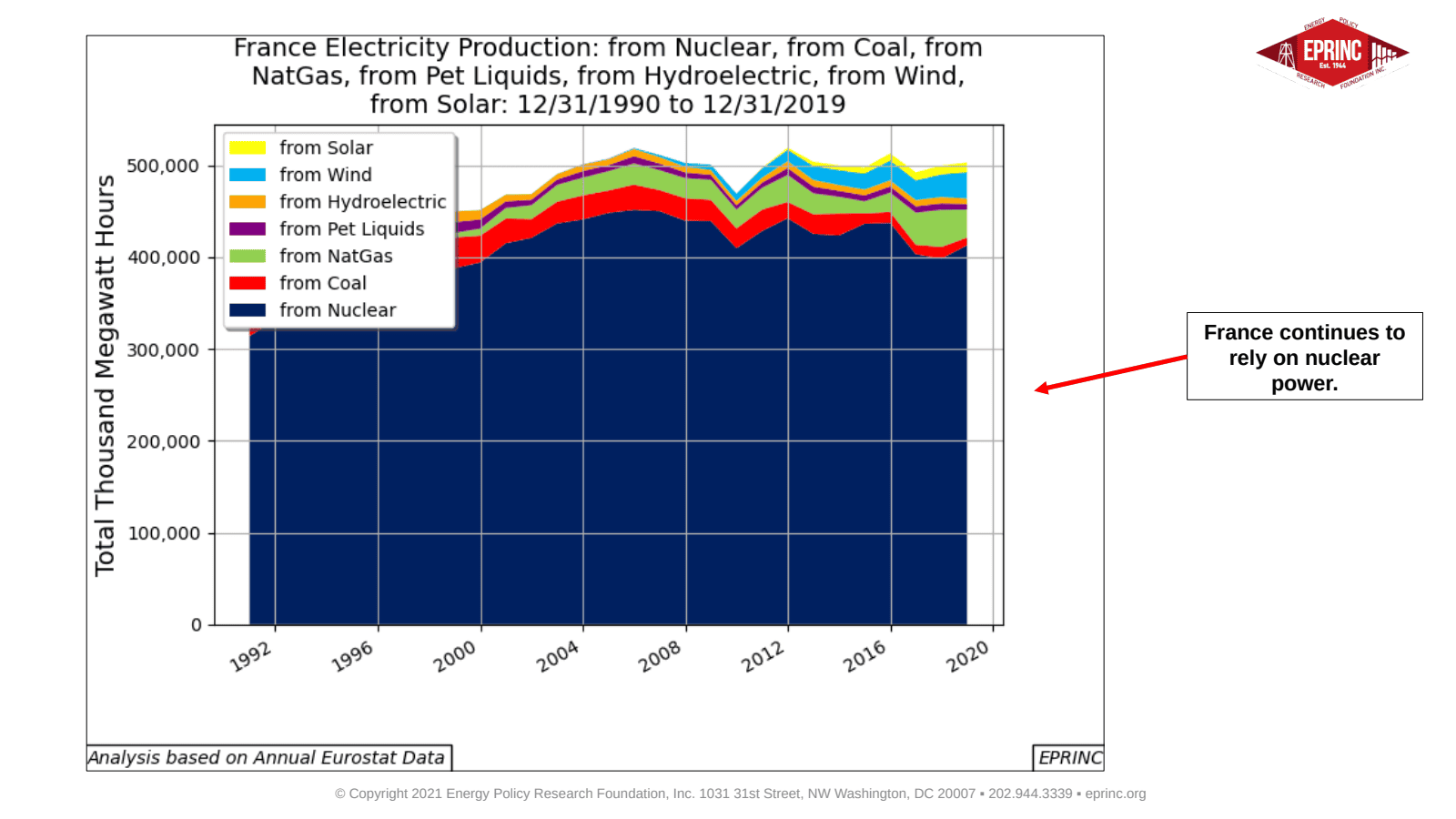 29: Select Residential Electricity Prices U.S. and Europe — figure 5
