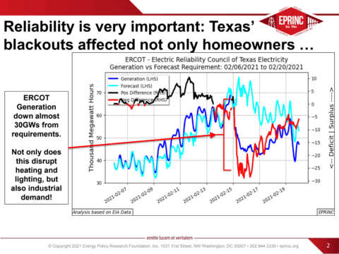 Texas electricity blackouts data and analysis chart.