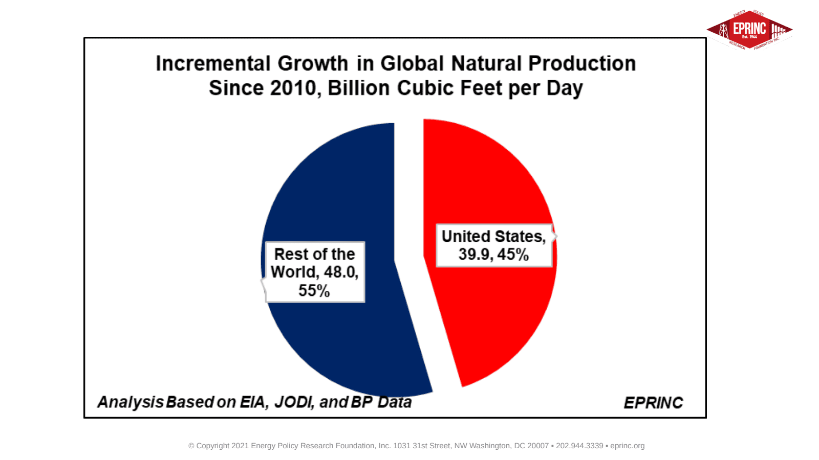 Incremental Growth in Natural Gas Production Since 2010 — figure 4