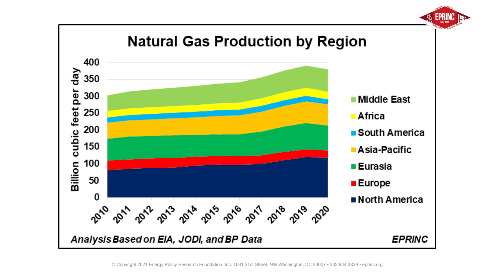 Incremental Growth in Natural Gas Production Since 2010 — figure 5