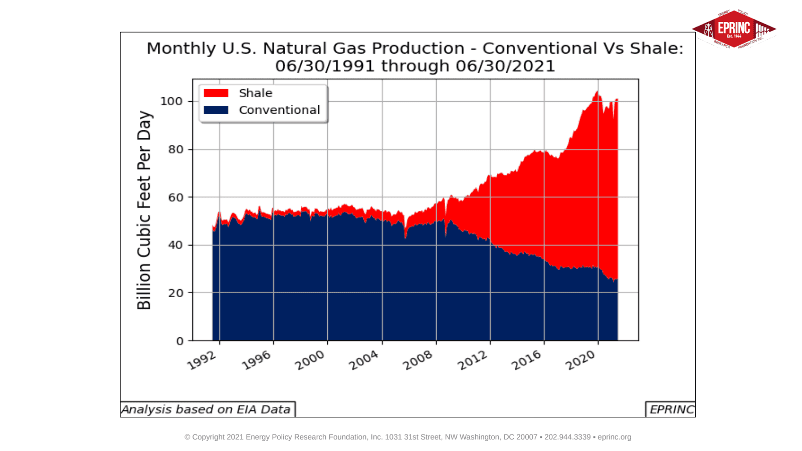 Incremental Growth in Natural Gas Production Since 2010 — figure 6