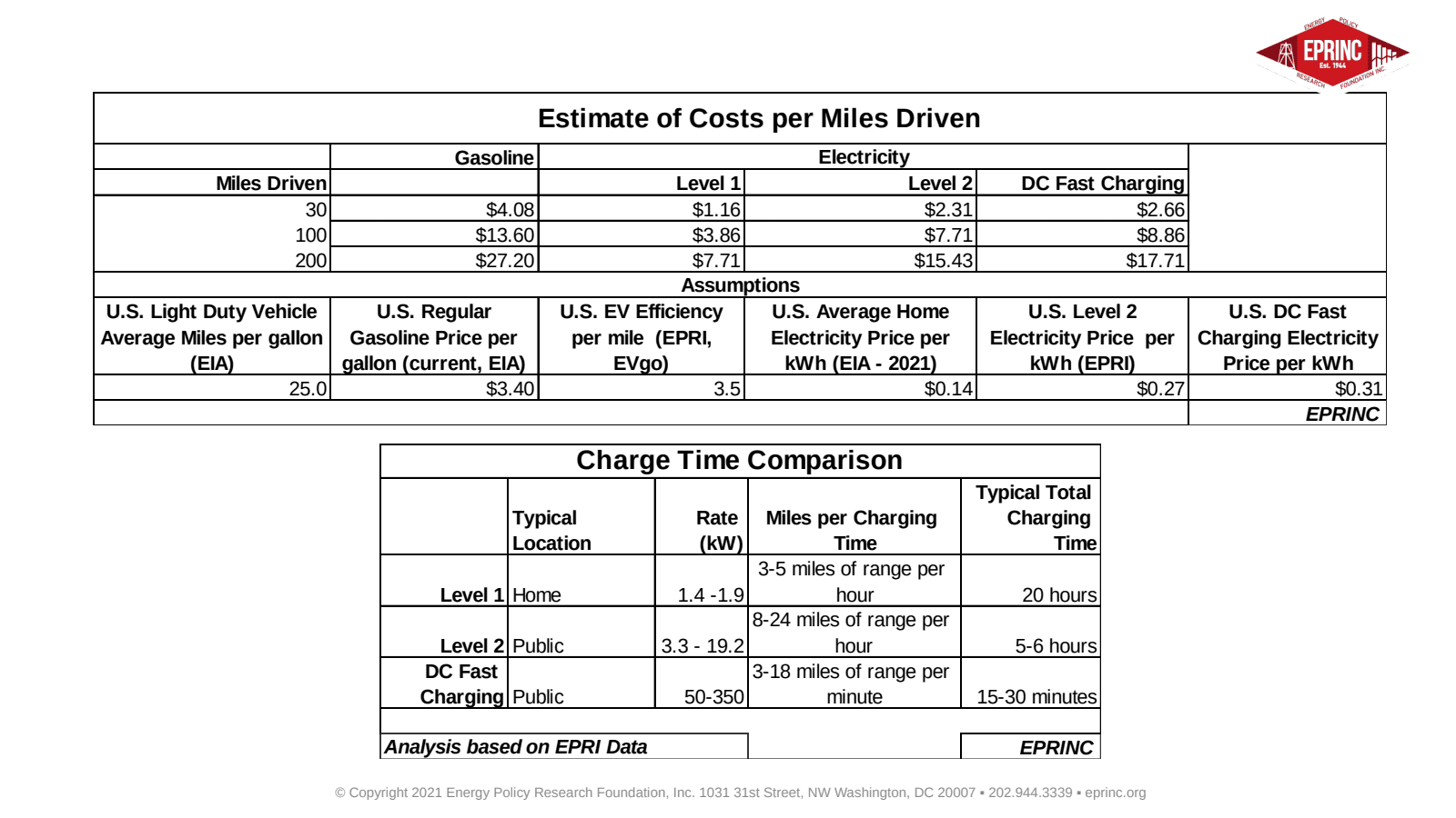 Fast Charging Electric Vehicle Stations Some Considerations — figure 4