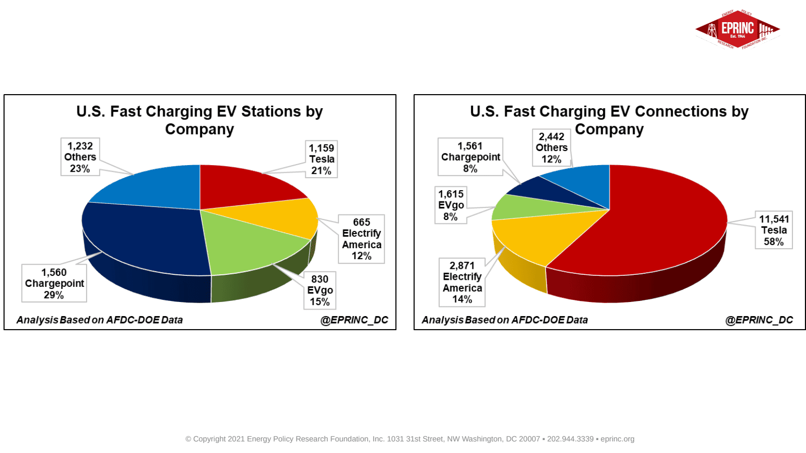 Fast Charging Electric Vehicle Stations Some Considerations — figure 5