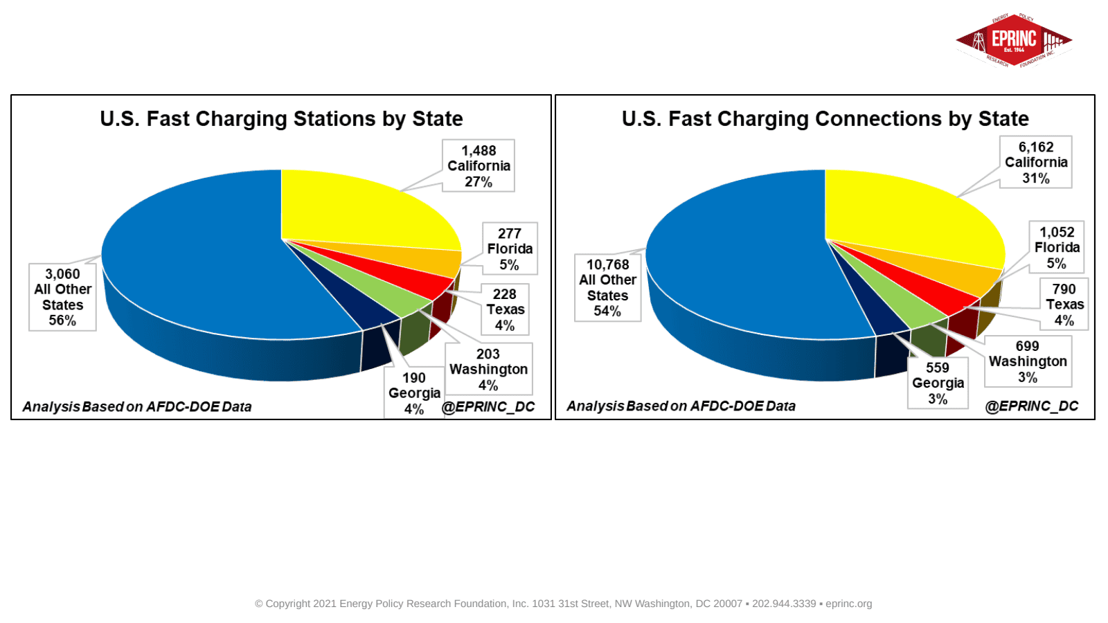 Fast Charging Electric Vehicle Stations Some Considerations — figure 6