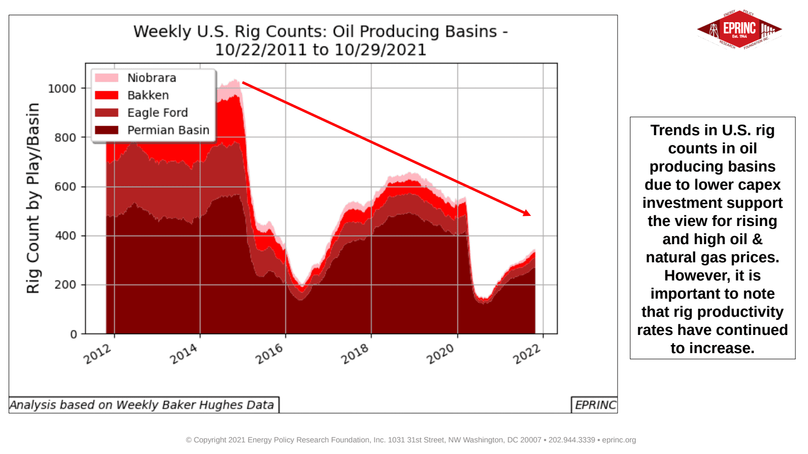 33: Long-Term Underinvestment in Upstream Oil & Gas Production Foreshadows High Prices as Global Demand Returns — figure 6