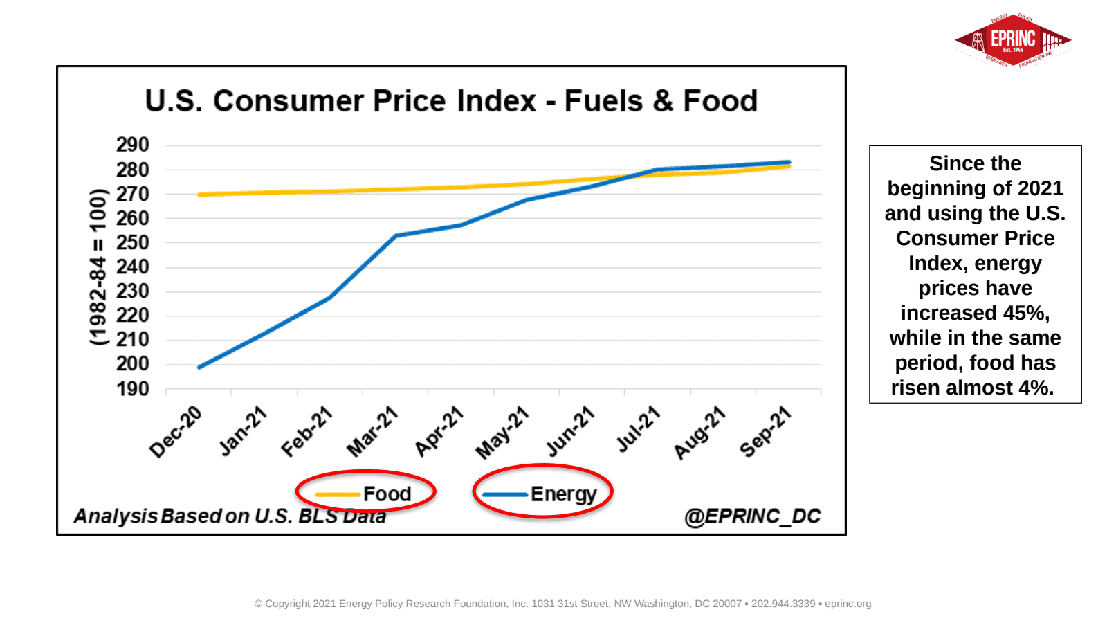 34 Fertilizer: Where Natural Gas and Agriculture Meet — figure 2
