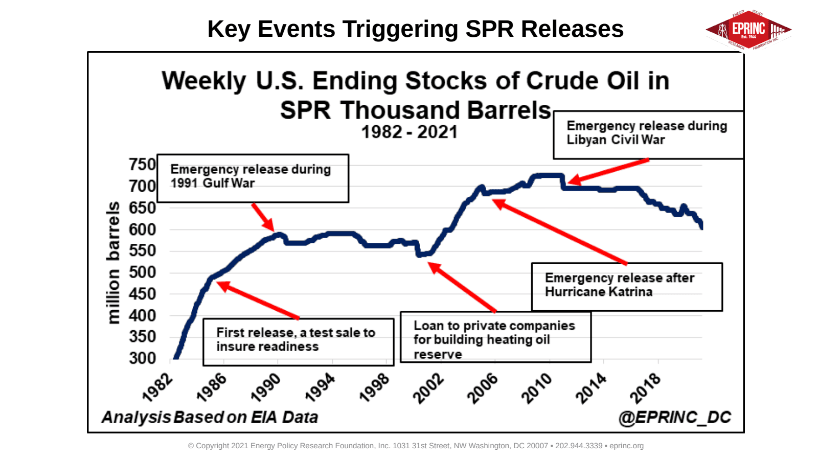 37 Seeking Gasoline Price Relief Through Strategic Petroleum Reserve Sales — figure 2
